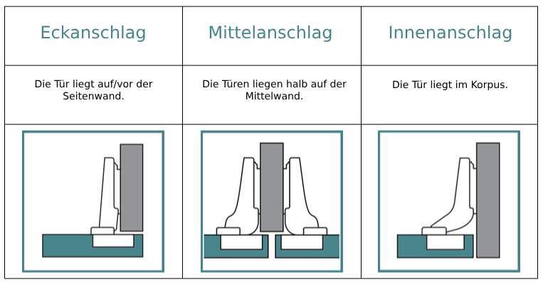 Anschlagsituation_Scharniere