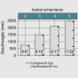 Blum - 110° - Mittelanschlag - Tip On-Schraub Top