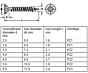 Spax Schrauben - ø 4 - Länge: 12, 15, 16, 20, 25, 30 mm - 200 Stück
