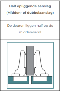 Aanslag_scharnieren_-_half-opliggend