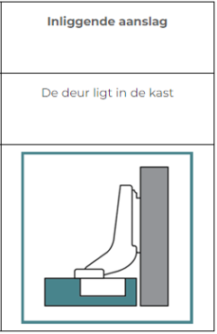 Aanslag_scharnieren_-_inliggend