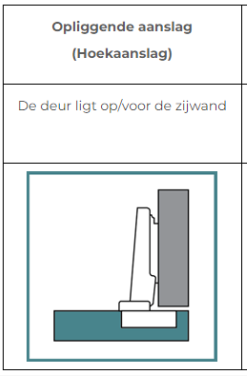 Aanslag_scharnieren_-_opliggend