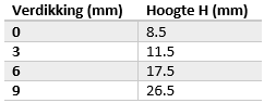 blum-montageplaat-tabel